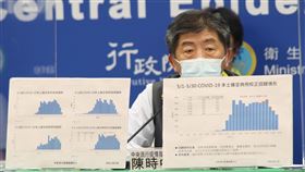 ▲0530 CDC記者會照片，陳時中 （圖／指揮中心提供）