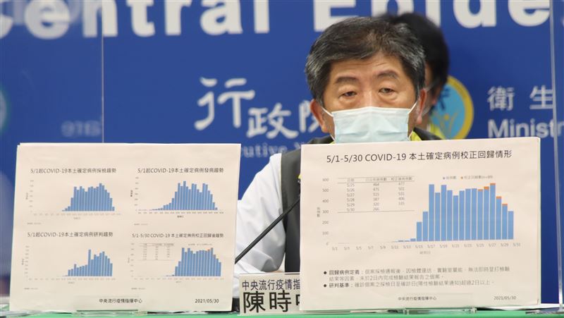 又添17死！本土+校正583例