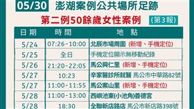 澎湖第二名確診患者足跡 澎湖縣政府提供