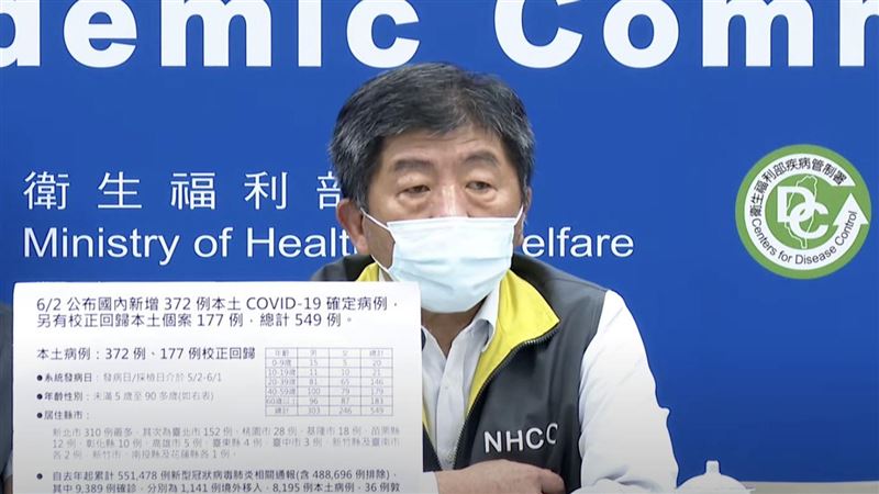 再添12死！9旬翁「血氧降低」身亡