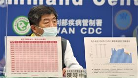 0602CDC,陳時中, 指揮中心提供