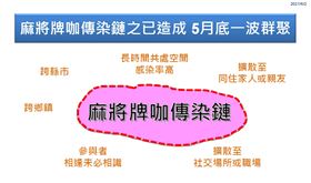 新／彰化+10！赫見24小時麻將館(圖/翻攝畫面)
