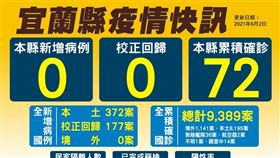 （圖／翻攝自宜蘭縣政府網站）