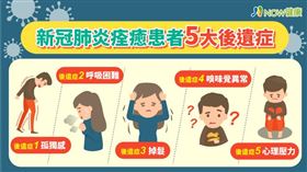 名家專用／NOW健康／台灣新冠本土疫情爆發，日本整理出康復後，常見的5大後遺症。(勿用)
