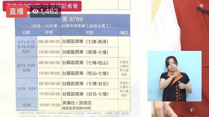 台鐵南港站女員工確診　通勤足跡曝光