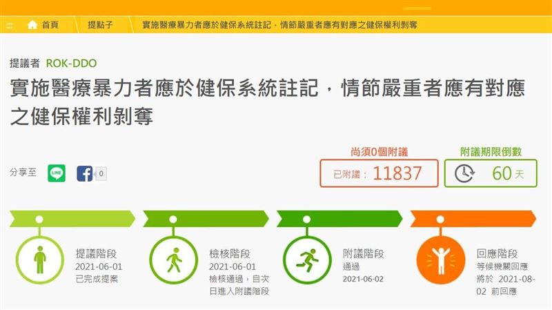 嚴重醫療暴力剝奪健保　連署2天破萬
