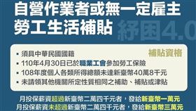 「自營業者、無一定雇主」紓困4資格曝光！勞動部1圖說明▲（圖／勞動部）

