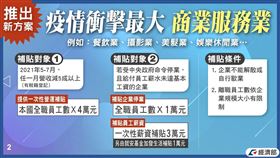 紓困4.0／經濟部產業類別、申請標準、補貼內容一次看（圖／經濟部提供）