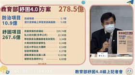 圖／教育部提供