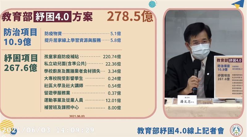 快看！教育運動8大類紓困方案懶人包
