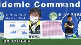 京元電爆群聚！「全國升4級」圍堵苗栗？陳時中：言之過早（圖／翻攝自CDC直播）