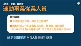 ▲體育署爭取12.01億紓困預算。（圖／體育署提供）