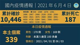 ▲0604 CDC記者會（圖／指揮中心提供）