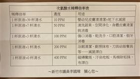 李國璋的文宣中宣稱次氯酸水可用於「口腔清潔、傷口消毒」等訊息