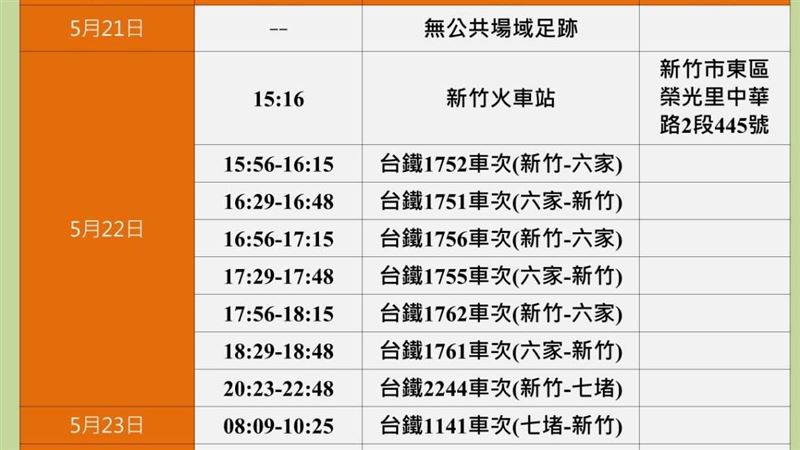 苗栗泡茶群足跡曝！台鐵列車長染疫…