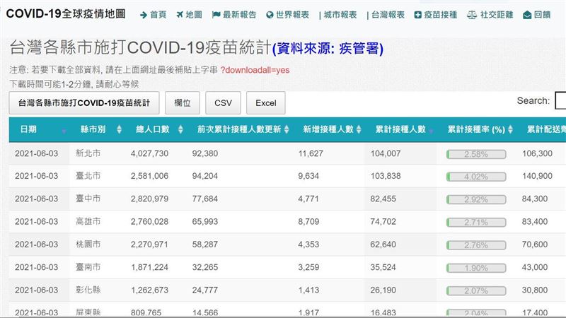 疫情地圖新功能　秒懂疫苗接種進度