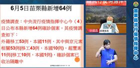 徐耀昌，66例，記者會