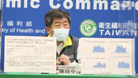 0605CDC記者會,陳時中,指揮中心提供