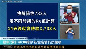 新北市長侯友宜昨（6）天在線上記者會中，鼓勵無論重熱里或熱區市民，都應該去快篩
