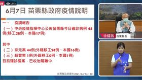 7日新增45例，京元電，超豐，苗栗縣長徐耀昌／翻攝自徐耀昌加油讚臉書