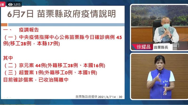 新／苗栗+45　縣府14:30說明