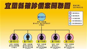 （圖／宜蘭縣政府提供）