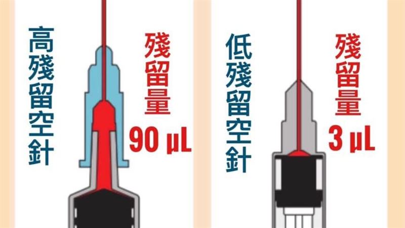 10人份疫苗能給11人打？醫揭原因