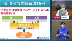 徐耀昌，快篩，京元電，京鼎，確診