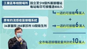 鄭文燦：規劃設置疫苗接種站，未來桃園量能一周可打十萬人（圖／翻攝自鄭文燦臉書）


