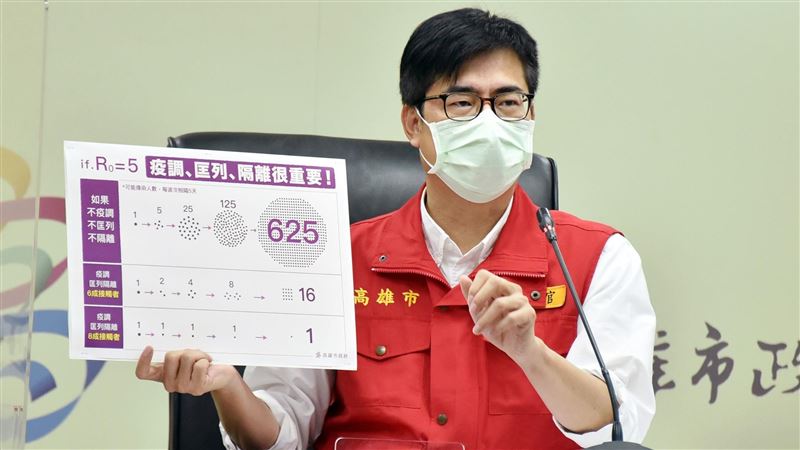 為什麼要做疫調？陳其邁一圖說分明