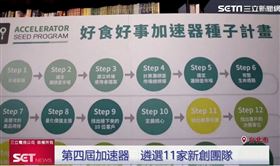 好食好事推動產業升級　見證食農崛起