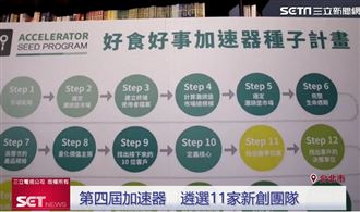 好食好事推動產業升級　見證食農崛起