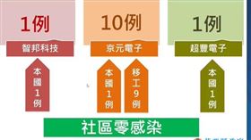苗栗確診（圖／翻攝畫面）