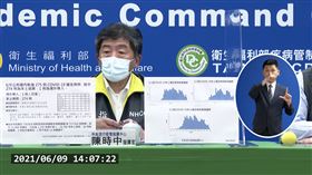 退票有進展！高鐵連假剩4.2萬張　陳時中感動：謝謝大家 翻攝自CDC直播