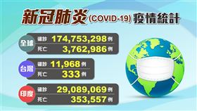 全球確診不斷更新0609