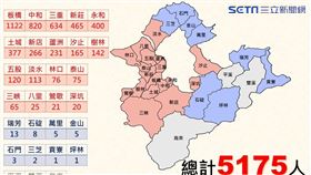 0609侯友宜新北市防疫記者會相關圖表（圖／新北市府提供）