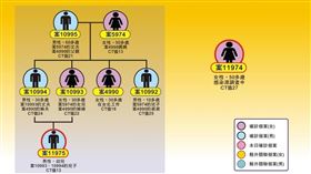 ０６０９宜蘭疫情（圖／翻攝自宜蘭縣政府網站）