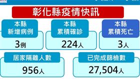 彰化疫情（圖／翻攝畫面）