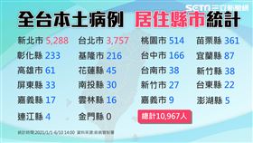 0610確診縣市分佈圖