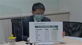 高端疫苗解盲記者會。（圖／翻攝自櫃買中心）