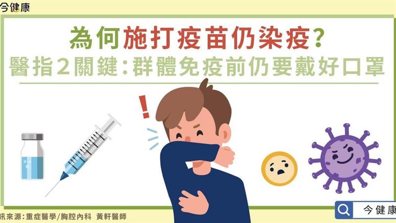 為何施打疫苗仍染疫？醫指3關鍵
