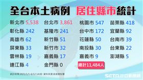 不斷更新,新冠肺炎,全台分佈,縣市