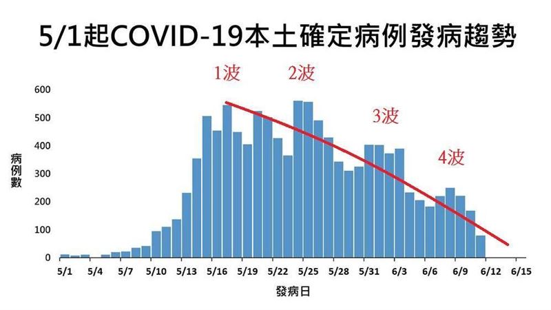 精神科醫：事實證明柯侯控制住疫情了