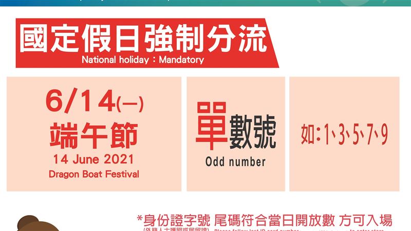 北市全聯、家樂福明只開放單數號採買