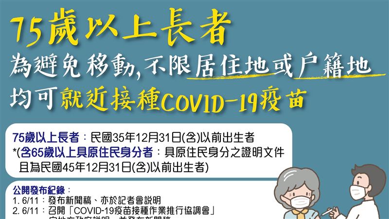 75歲以上不限居住戶籍地就可打疫苗
