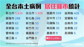 不斷更新,新冠肺炎,全台分佈,縣市（圖／三立新聞網製）