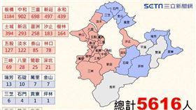 0613 侯友宜主持新北防疫記者會相關圖表。（圖／新北市府提供）