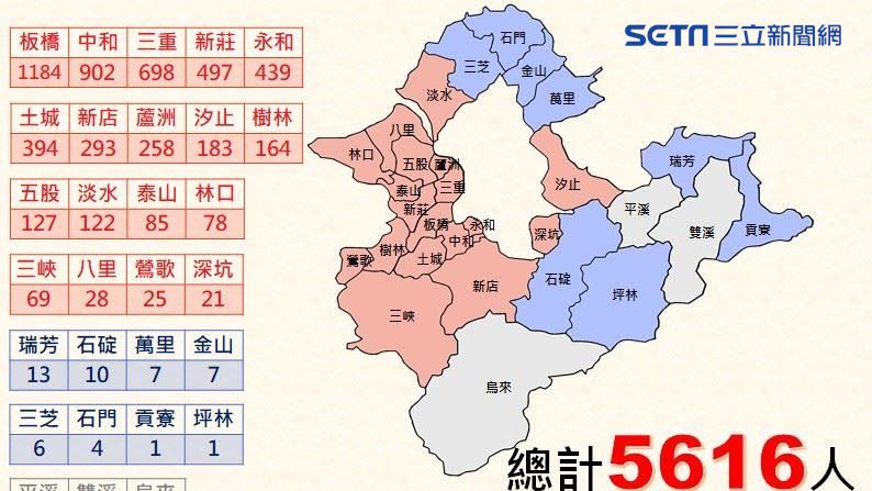 新北今增81確診　一張圖看各區分布