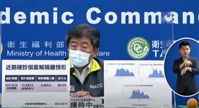 破5成！5802人解隔離　陳時中：醫療量能壓力變小