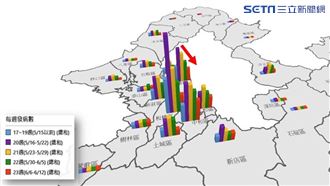 新北疫情高峰曝光　侯友宜示警這5區